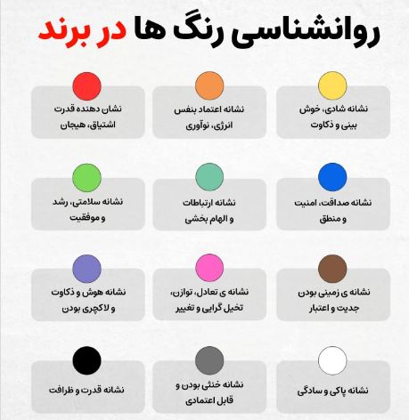 هویت برند | فروشنده شو | استاد فرحانی